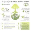Cepillo Dientes Bambú Biodegradable Suave Ecológico 130 Pz