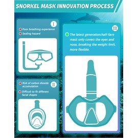 Greatever Half Face Diving Mask, Innovative with Nose Breathing, Comfortable & Breathable Fit, Leak Proof Design, Detachable Breathing Tube, Ideal for Snorkeling, and Home Water Sports BW M/M