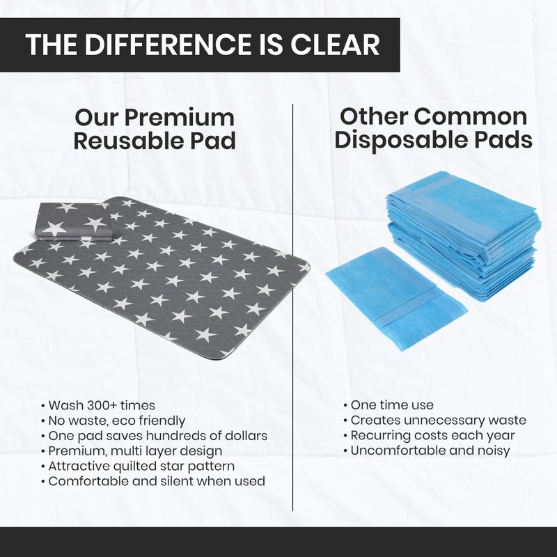Neuma Design Bed Pads for Incontinence - 52” x 34”