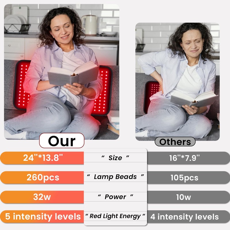 24’’ x 13.8’’ Red Light Therapy Mat, Large 260 LEDs
