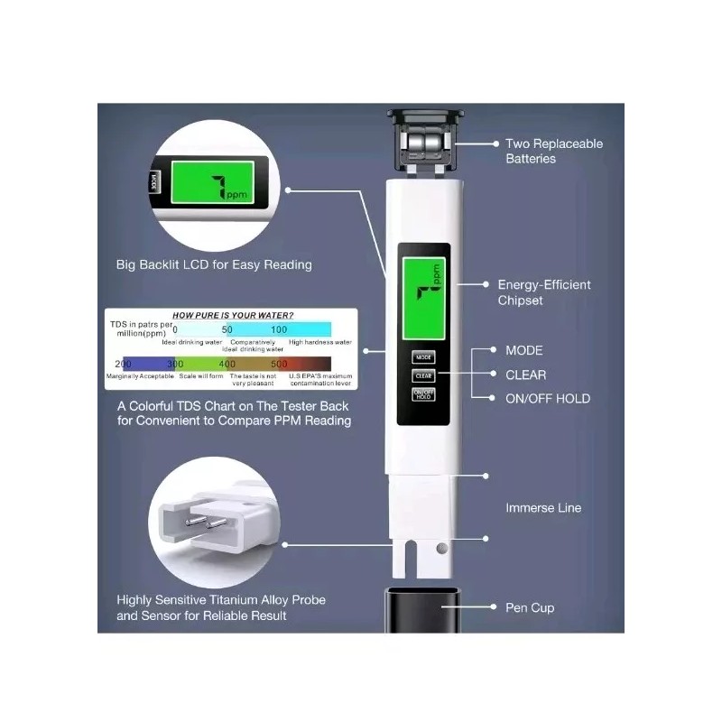 Digital 2024 All-New 4 in 1 Tds Meter Digital Water