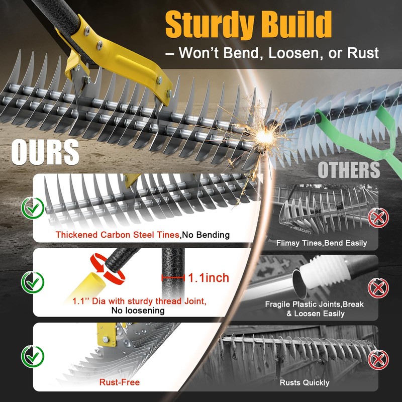 Dual-Action Thatch Rake for Lawn – Efficient 15" Thatching Rake