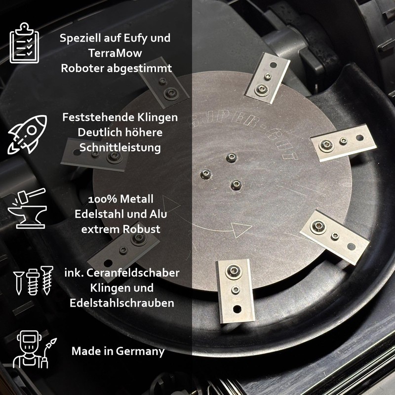 Blade Disc Compatible with Eufy E15 E18 and TerraMow S800