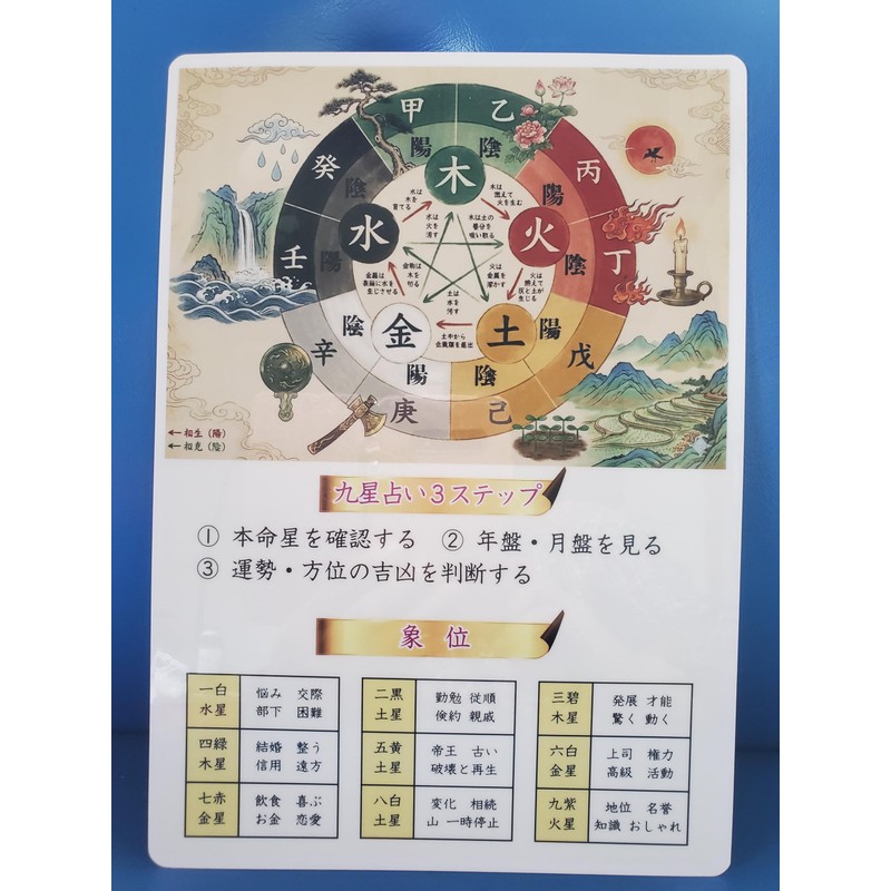 運勢☆星みすと® 九星気学 マスターチャート（B5サイズ） 後天定位盤 季節 象意 五行相関図を1枚に凝縮 気学学習の決定版 商標登録済み