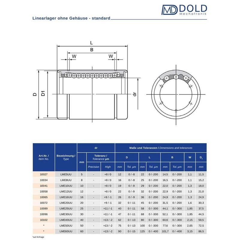 25 mm Linear LME25UU
