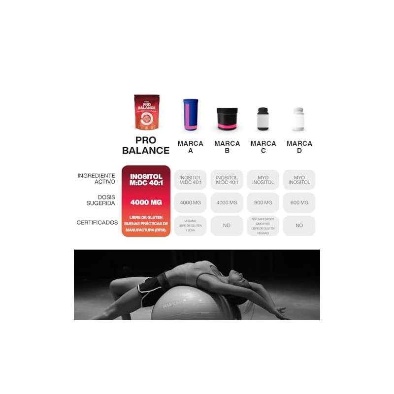 Pro Balance Myo Chiro Inositol Fórmula Relación 40a1 Suplemento Apoyo