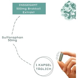 Nature Basics® natural sulforaphane (broccoli extract) certified & sustainable in a jar | 180 capsules high-dosed & pure | 500mg per capsule with 10% sulforaphane 50mg | lab-tested & CO2-neutral