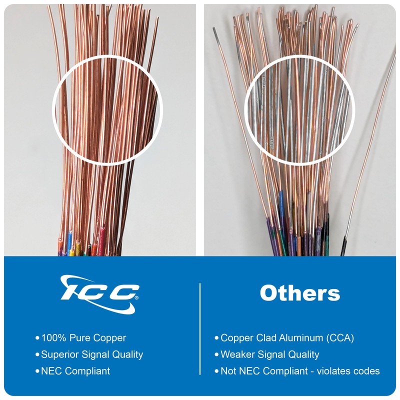 ICC 66 Block Prewired with 89D Mounting Bracket & Cover,