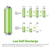 EBL AAA Rechargeable Batteries 1100mAh (10 Pack- 5 Color in