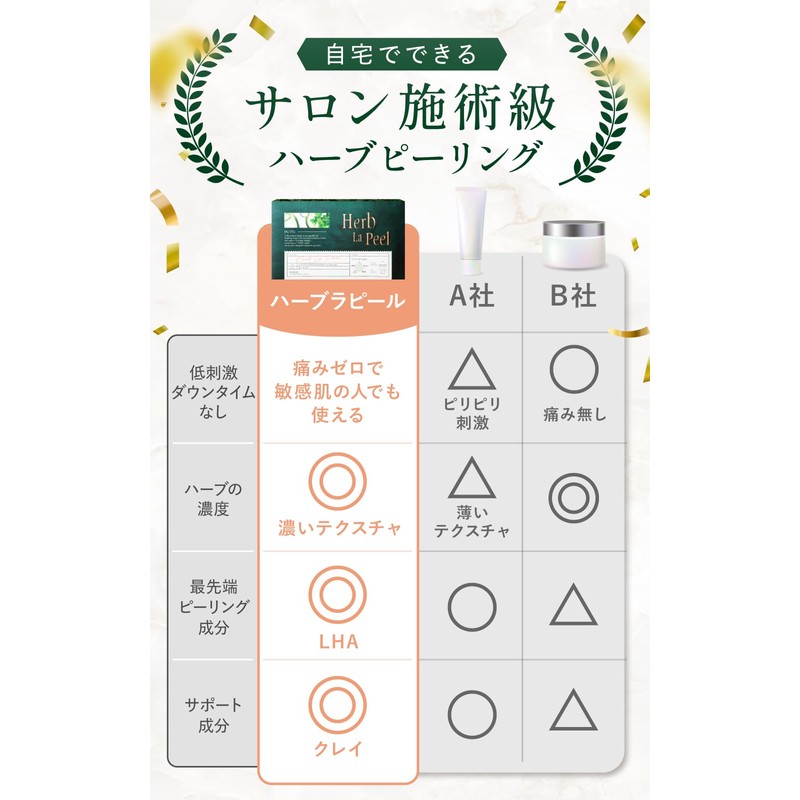 【Featured on TV Program THE TIME】Herb Peeling Self Korean Cosmetics