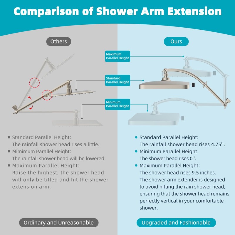 Hibbent Rain Shower Head, 13'' High Pressure Rainfall 5 Spray