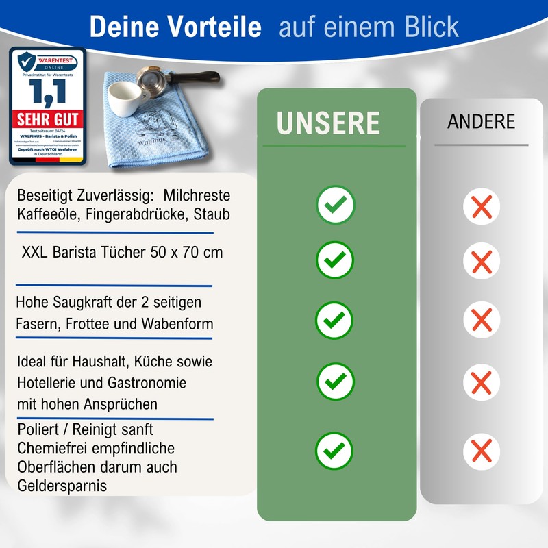 Walfinus 2 Stück XXL Microfasertücher Barista Tücher für Siebträgermaschinen Dampflanze