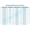 Fitting Parts - 3-Way Ball Valve - Vertical with Mounting
