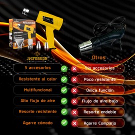 JPCFUSSION Super Heat Gun + 4 Special Nozzles | Heat Gun 2000 W | Heat Gun | Heat Gun Between 400 °C and 650 °C | Heat Gun