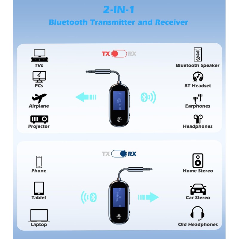 KAIY Airplane Bluetooth Adapter for Headphones, KAIY Wireless 5.3 Transmitter
