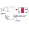 Islero Professional Leather Motorbike Motorcycle Gloves Windproof Waterproof Carbon Fiber