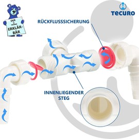 tecuro 58766 | Drain Double Connection for Washing Machine and/or Dryer with Backflow Protection | 1 Inch UWM | Complete Set | White | Double Connection Drain Fitting Washing Machine Condensation