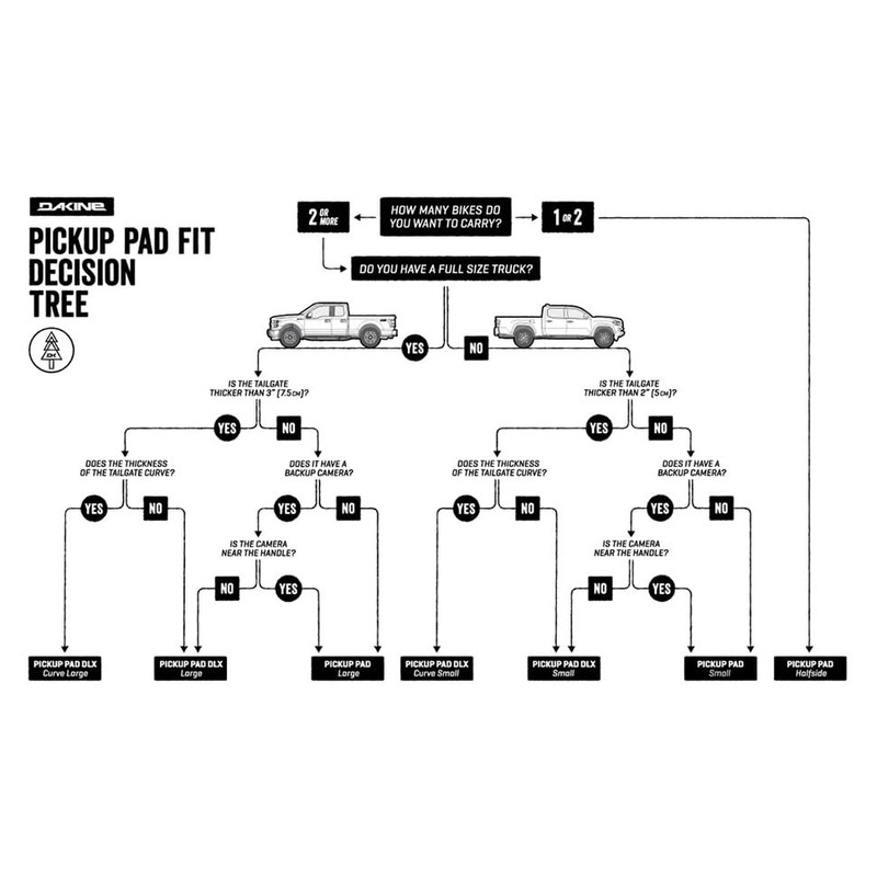 Dakine Pickup Pad - Cascade Camo, Small