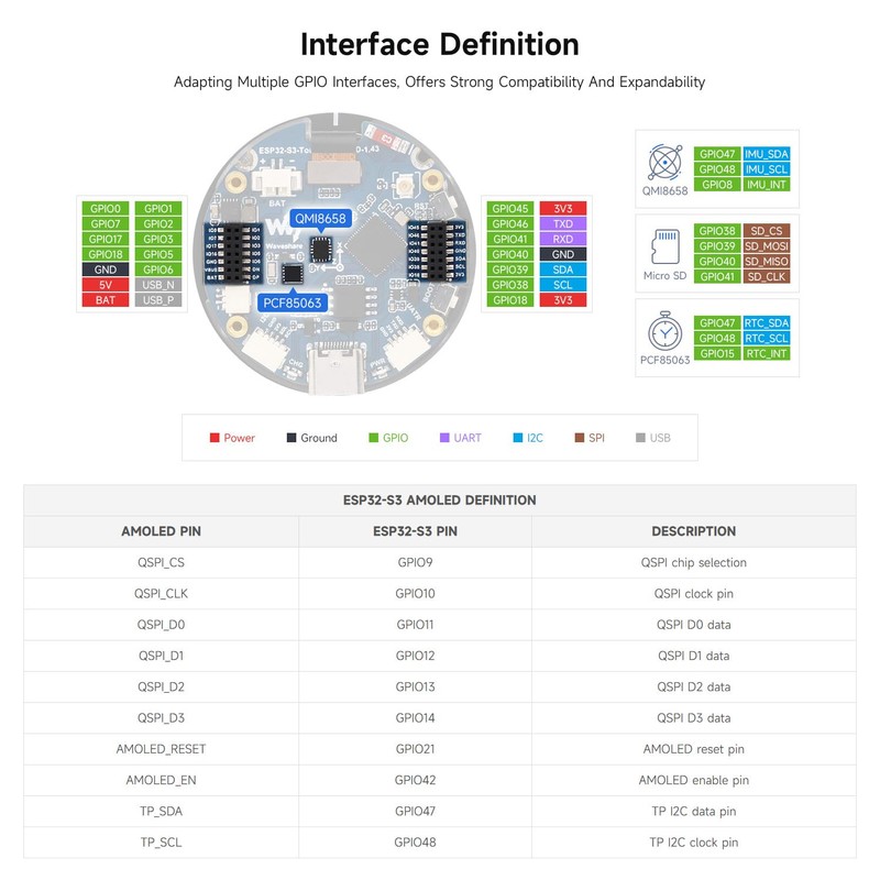 Waveshare ESP32-S3 1.43 inch AMOLED Display Development Board with CNC
