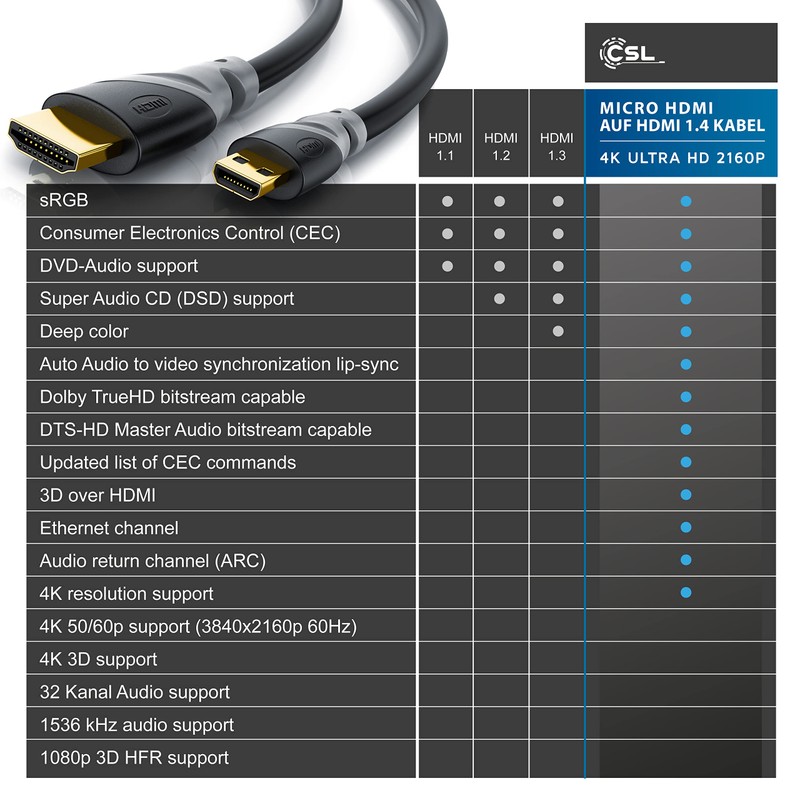 microHDMI to HDMI Vol3
