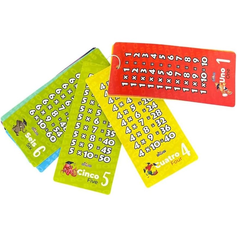 Genérico Llavero Didáctico Tablas de Multiplicar, Cartón Plastificado, 14 x