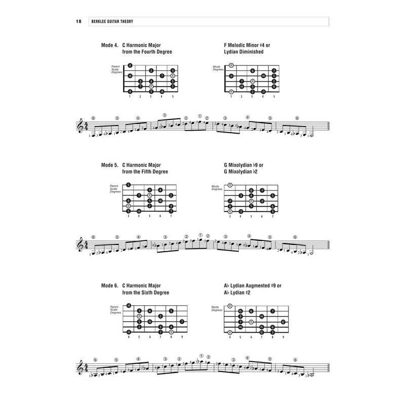Berklee Guitar Theory