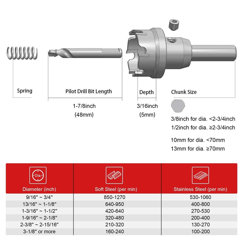 EZARC Carbide Hole Cutter Heavy Duty for Stainless Steel, Technical