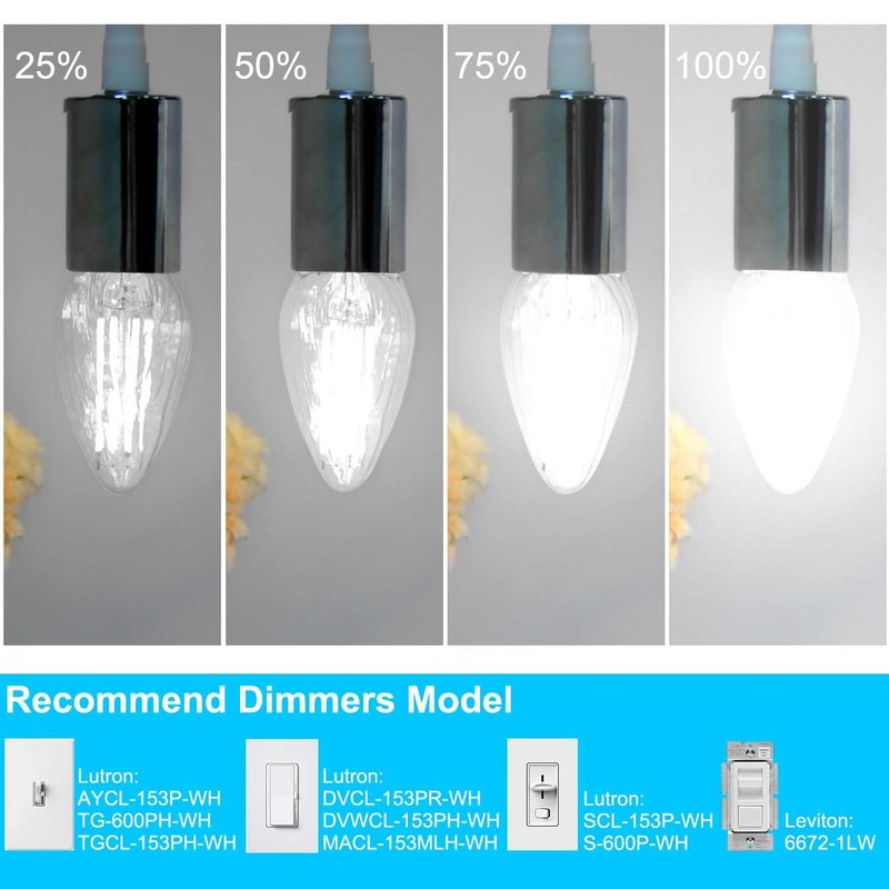 BRIMAX F15 8W LED Light Bulbs, Daylight White 5000K,75W -
