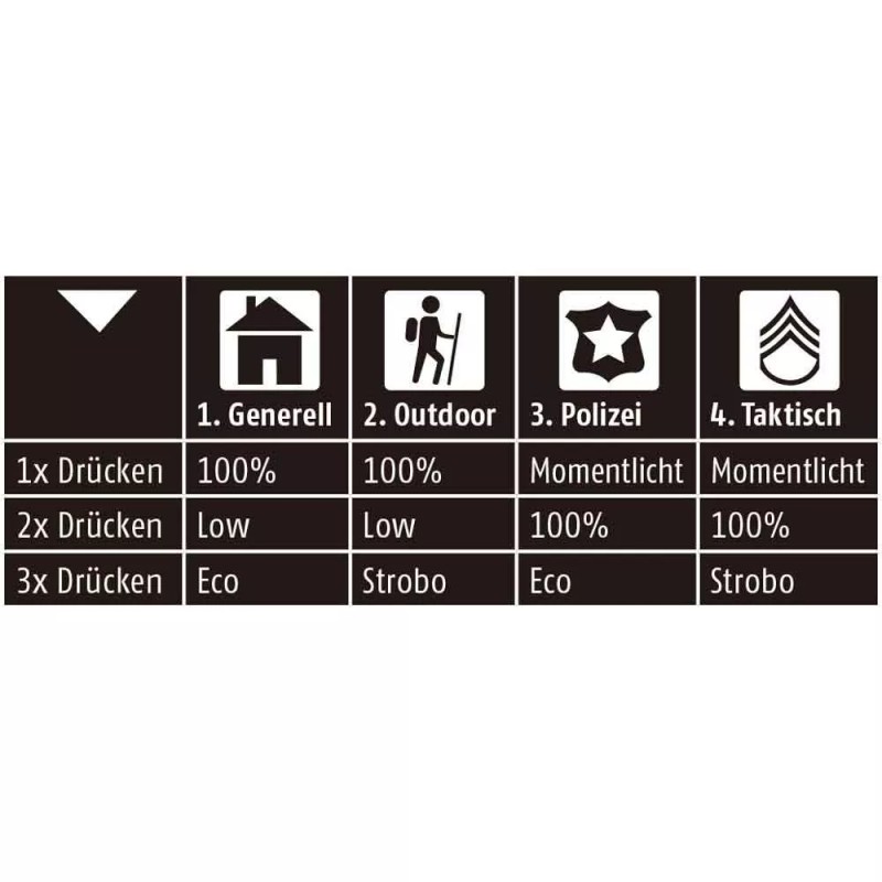 MagLite LED Flashlight Durable Shock Water Resistant 3 D Batteries