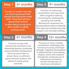 SMART STEPS by baby trend STEM Jammin’ Gym with Play Mat