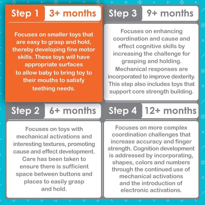 SMART STEPS by baby trend STEM Jammin’ Gym with Play