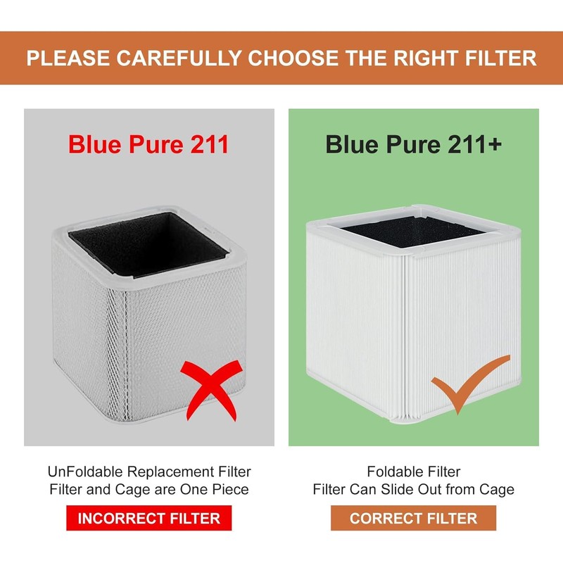 211+ Replacement Filter Compatible with Blueair Blue Pure 211+ Air