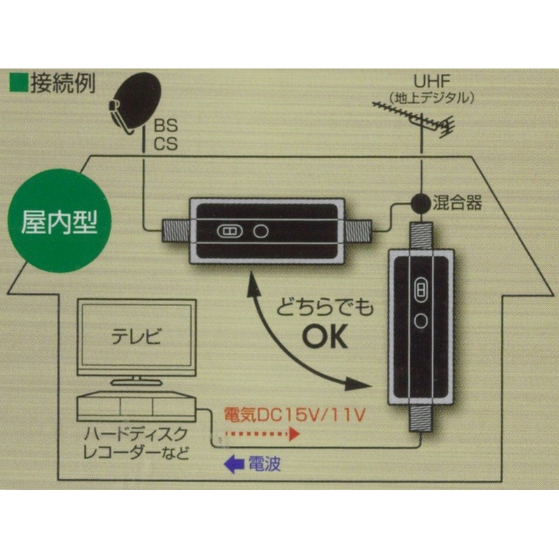 CSBE25 Nippon Antenna BS/CS Line Booster, 4K8K Compatible, F-Type Terminal,