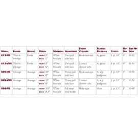 Women's Lumbosacral Support, Spinal Disc Rehab Brace, 3-Pull Side, Tab Front, Tall Length, 38 inch Hip