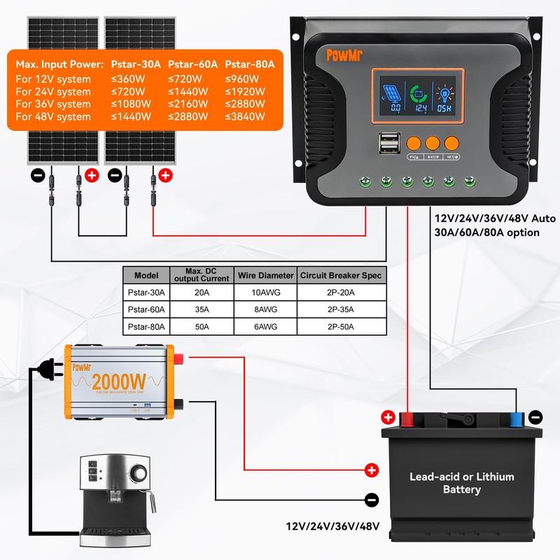 60A Solar Charger Controller 12V 24V 36V 48V Auto, Solar