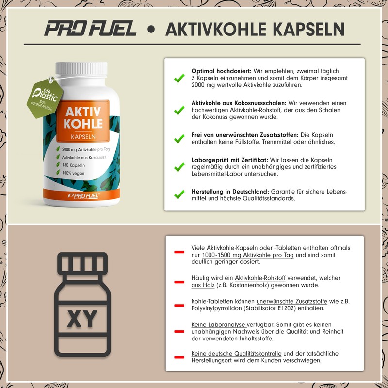 Activated Carbon Capsules 540x - Optimal High Dose with 2000