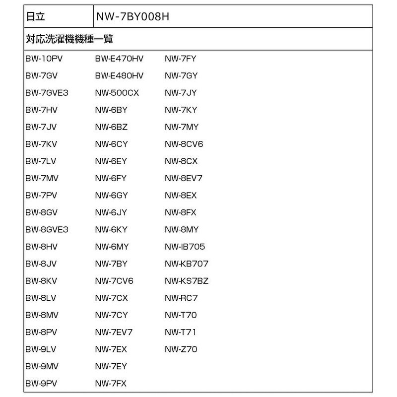 Elpa Washing Machine Lint Filter (2 Pack) Hitachi Washing Machine for