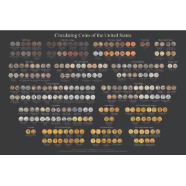 Circulating Coins of the United States Poster 36x24