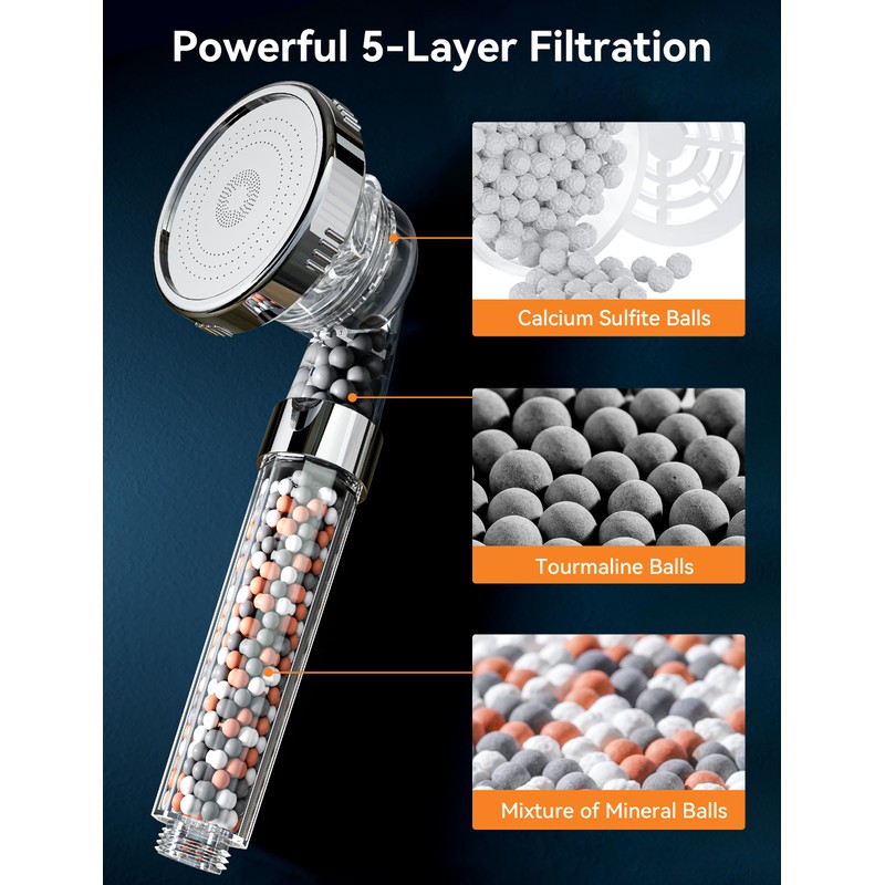 Magichome Filter Shower Head with 5-Layer Filtration, 3 Modes Powerful