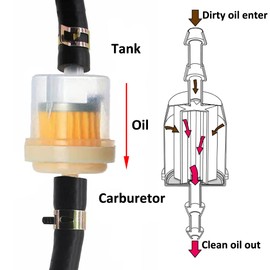 ETOPARS Motorcycle Fuel Filter Hose Kit Motorcycle Inline Fuel Filter, 4 Pcs Fuel Line Tube, 4 Pcs Petrol Filter, 8 Pcs Spring Clips Kit Car Motorcycle Scooter ATV