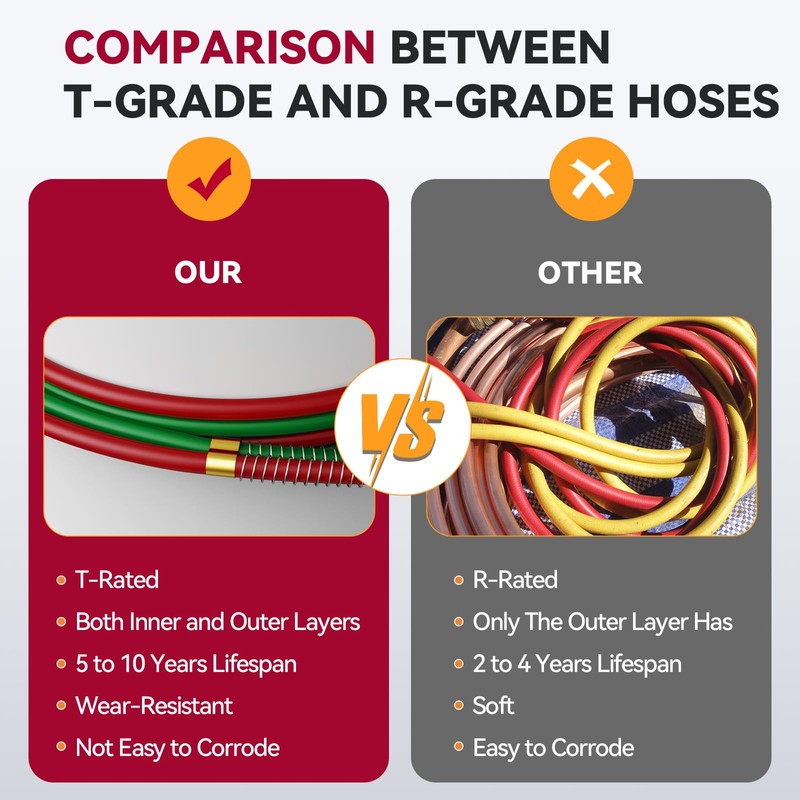 ARCCAPTAIN Grade T Oxygen Acetylene Hose, 1/4" x 50 FT