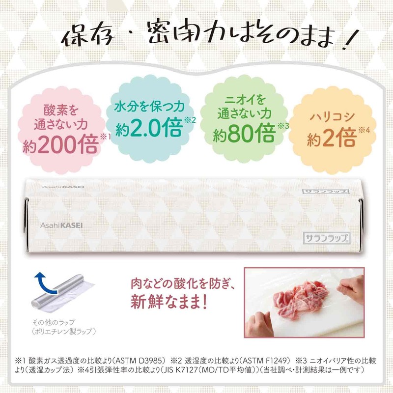 [Limited Design] [Set of Different Sizes] Saran Wrap 11.8 x