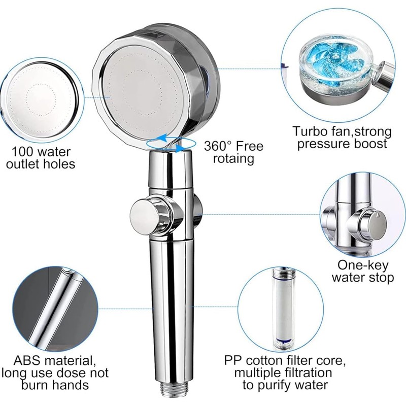 JJiaoLinin Water Saving Shower Head, 360 Degree Rotating Propeller Operated