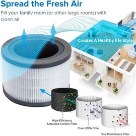 Vista 200 True HEPA Replacement Filters, Compatible with LEVOIT Vista 200 Air Purifier, 3-in-1 Premium H13 Medical Grade True HEPA Filter Replacement, Vista 200-RF 2-Pack