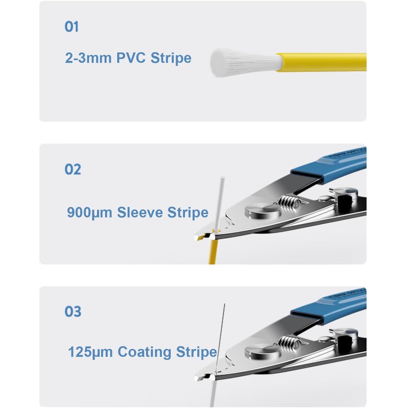 Elfcam® - Optical Fiber Wire Stripper with 3 Holes, Fiber