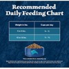 BLUE WILDERNESS Blue Buffalo Wilderness Natural High Protein Grain Free