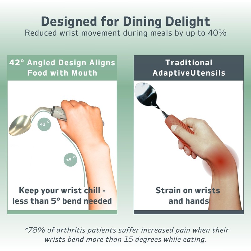 Adaptive Utensils (4-Piece Kitchen Set) Weighted - 42° Angled Adaptive