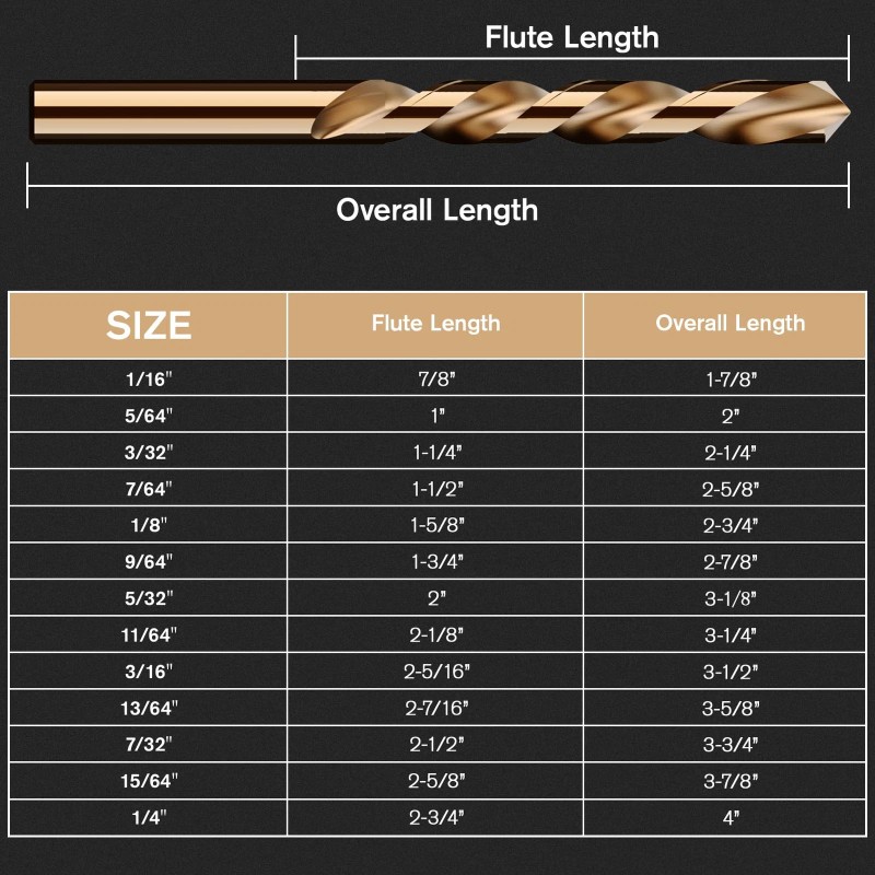 MACXCOIP Cobalt Left Hand Drill Bit Set, 13Pcs M35 High