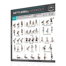 Productive Fitness Fighthrough Series Kettlebell Work Out Poster Laminated