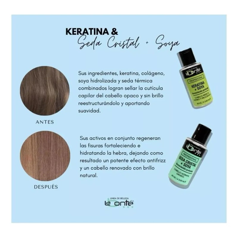 2 Pack Keratina + Soya 240ml Labonté